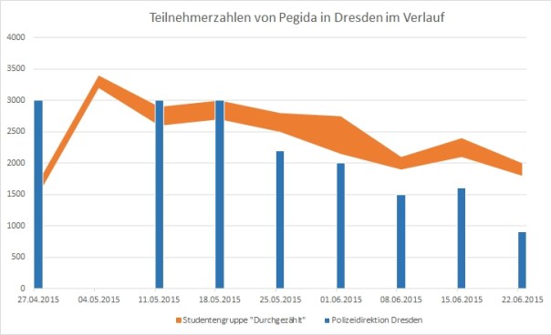 diagramm_peg_verlauf