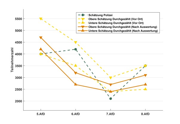 afd_ef_estimates_post