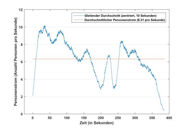personenstrom_legidaläuftnicht_09112015