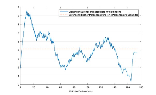 personenstromnoafd