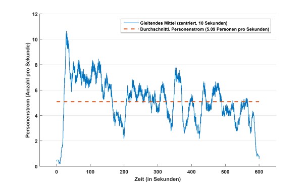 Flussdiagramm des Pegida-Demozug